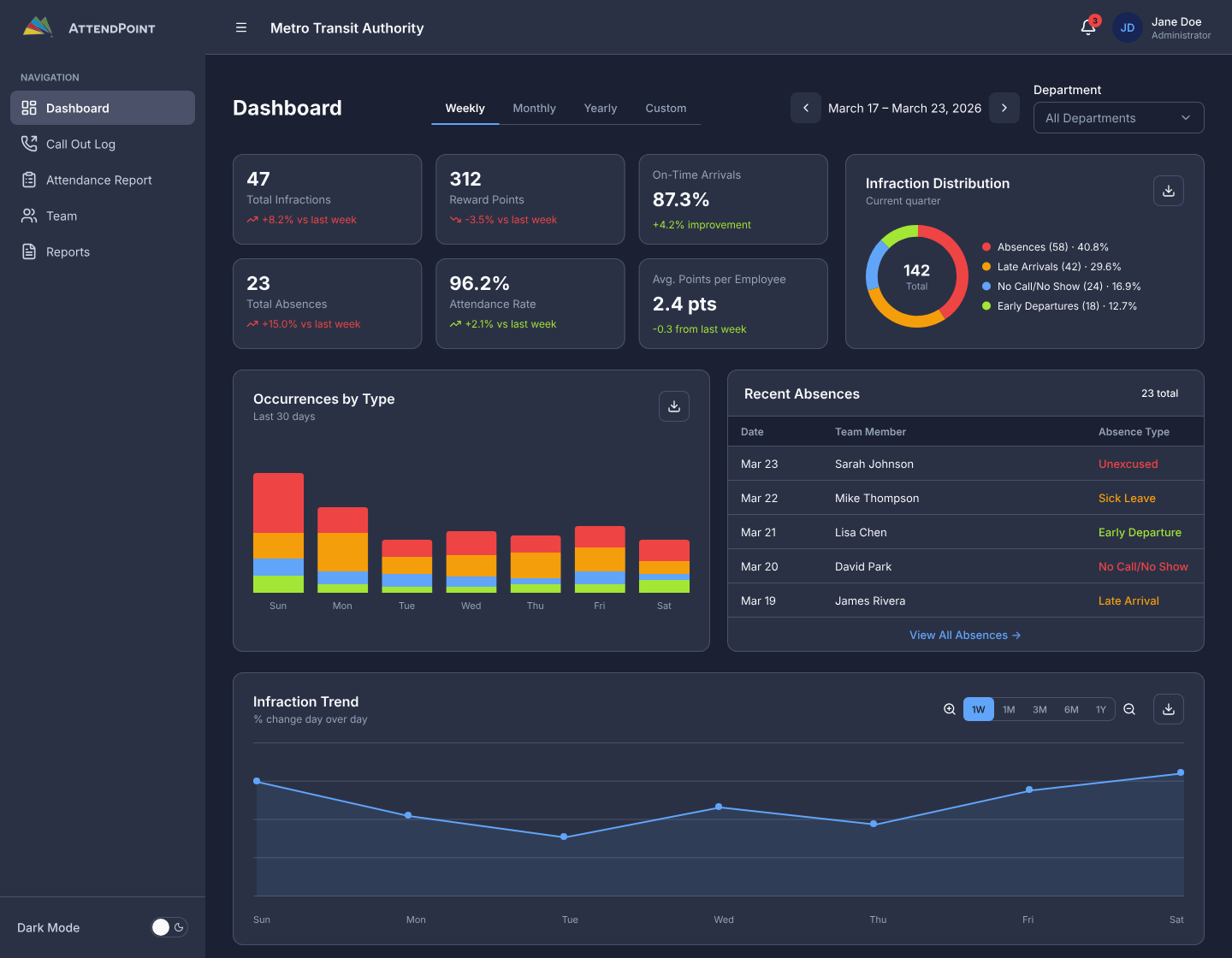 AttendPoint executive dashboard